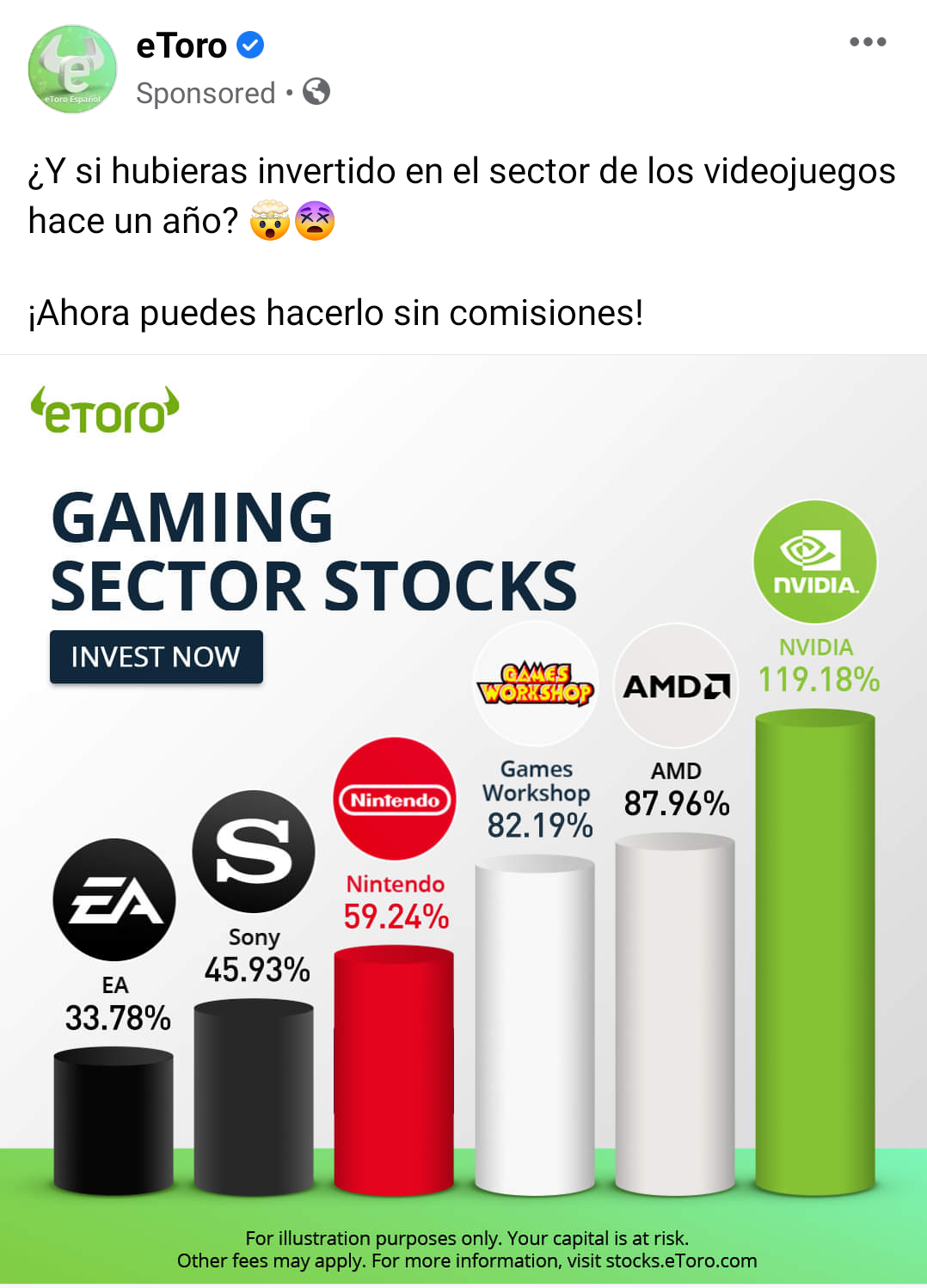 eToro-Mexico-Facebook-Ad